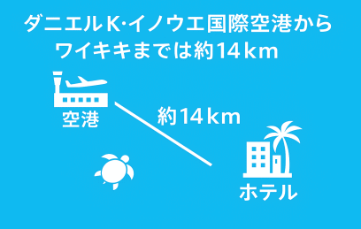 ダニエル・K・イノウエ国際空港からワイキキまでの距離を示す図（約14km）