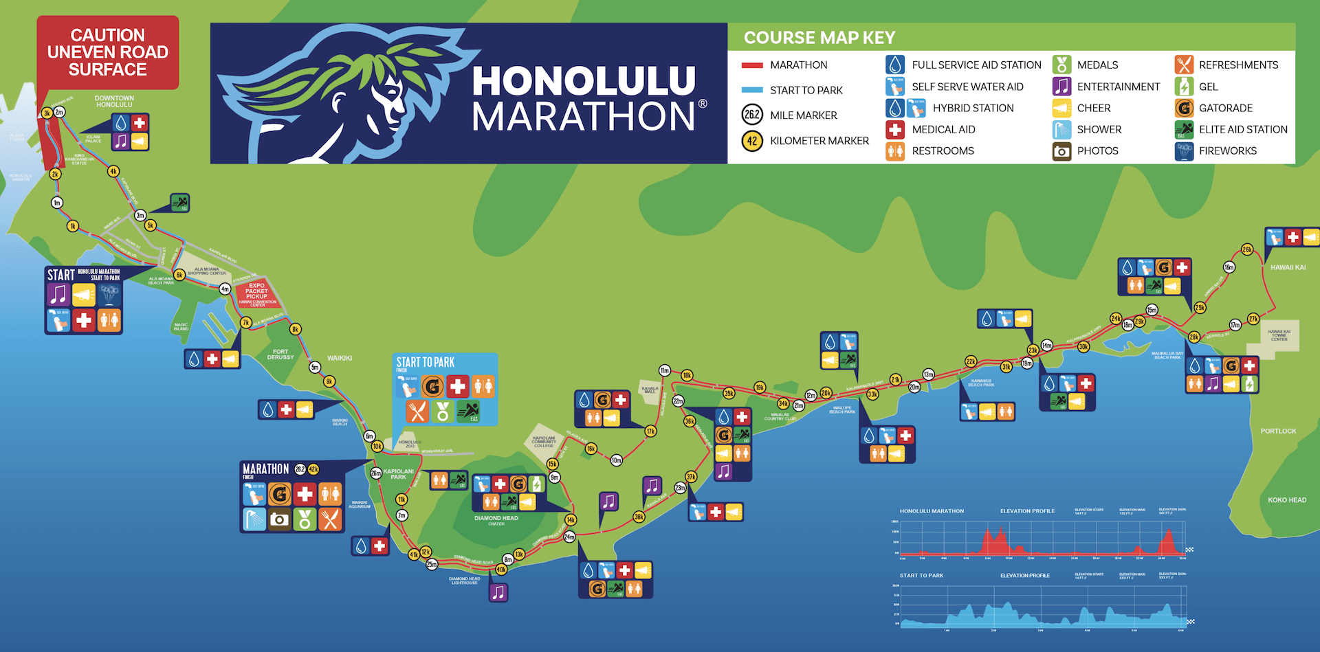 ホノルルマラソン：コースマップ